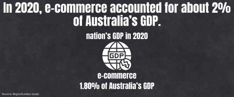 Australian ECommerce Statistics 2024 Accumulate Australia