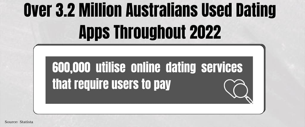 600,000 utilise online dating services that require users to pay