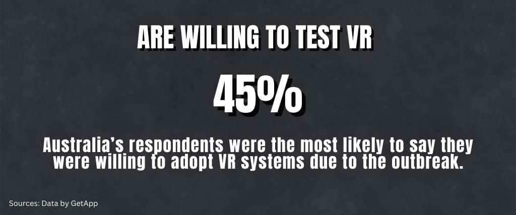 Are Willing to Test VR