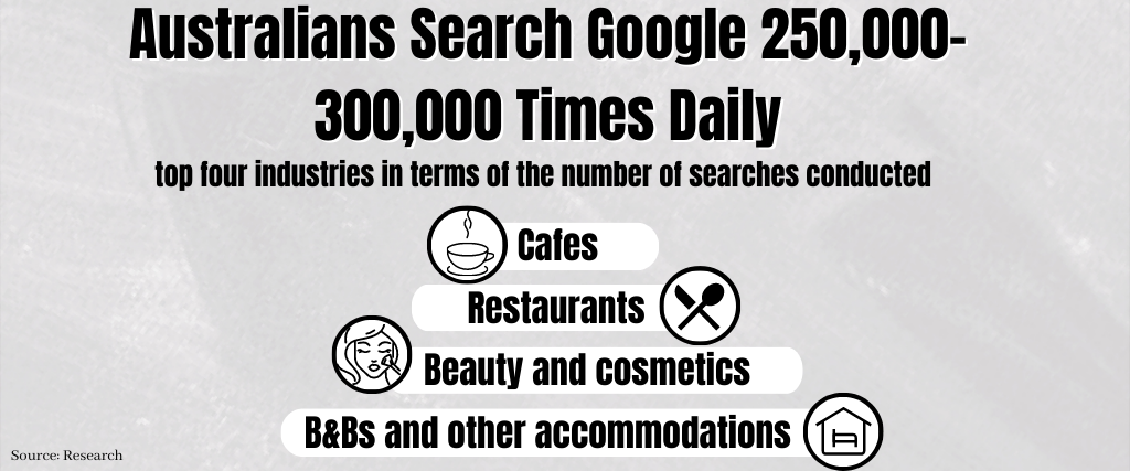 Australians Search Google 250,000–300,000 Times Daily