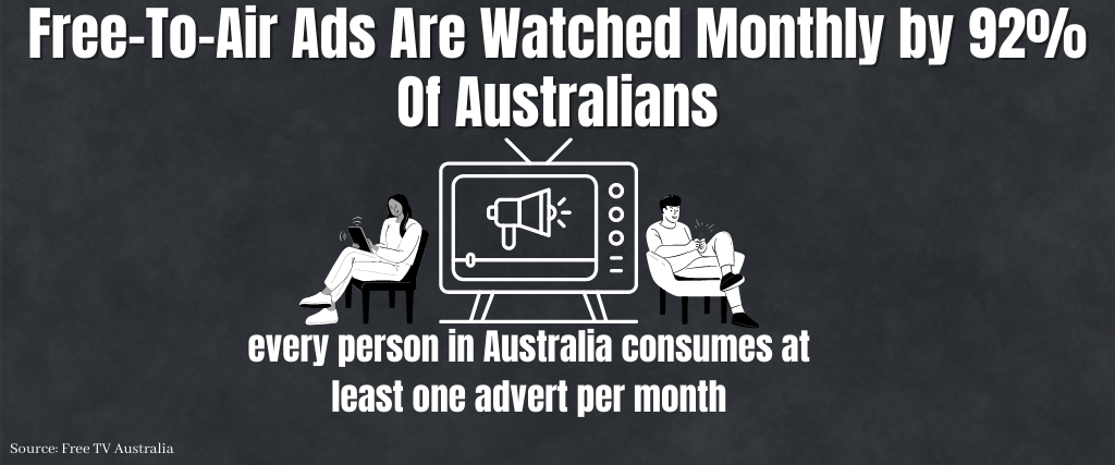 Free-To-Air Ads Are Watched Monthly by 92% Of Australians