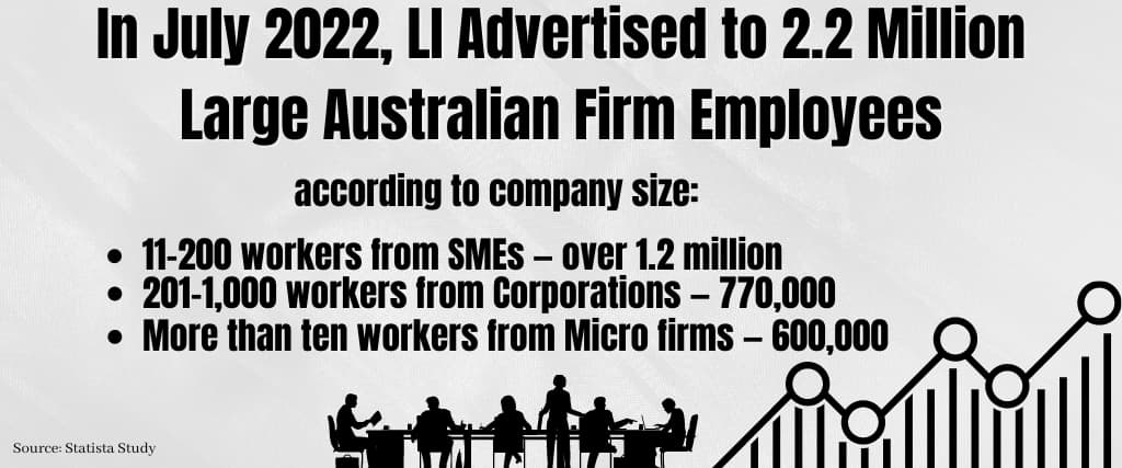 In July 2022, LI Advertised to 2.2 Million Large Australian Firm Employees