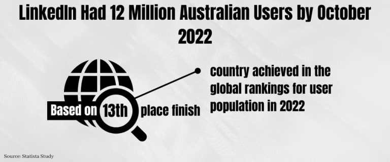 linkedin-statistics-in-australia-2023-accumulate-australia