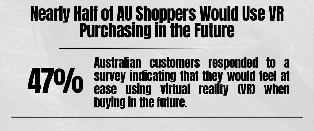 Nearly Half of AU Shoppers Would Use VR Purchasing in the Future