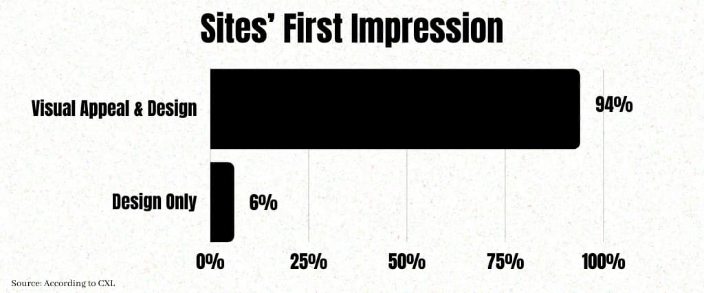 Sites’ First Impression
