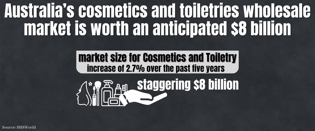 Australia’s cosmetics and toiletries wholesale market is worth an anticipated $8 billion