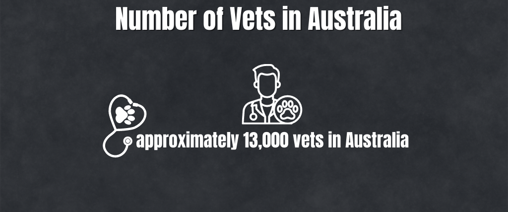 Number of Vets in Australia