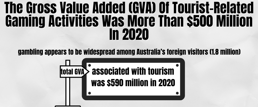 The Gross Value Added (GVA) Of Tourist-Related Gaming Activities Was More Than $500 Million In 2020