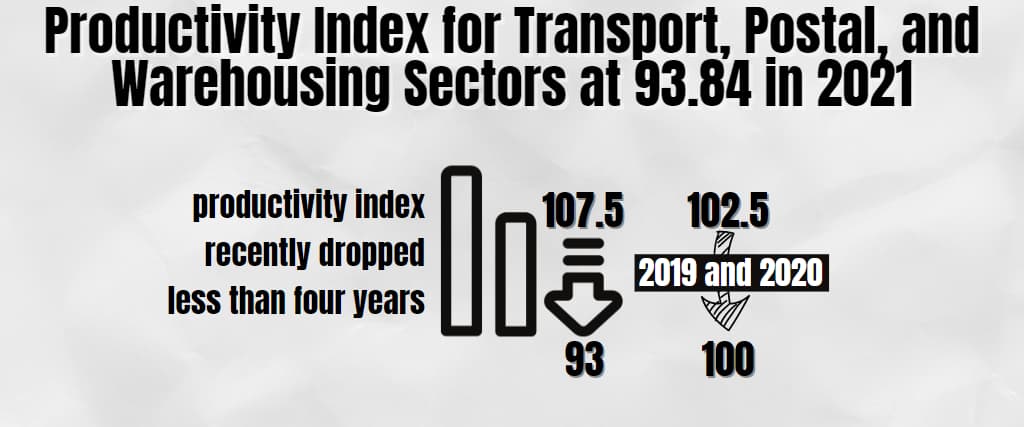 $10.1 Billion Market Size for Australia’s Freight Industry