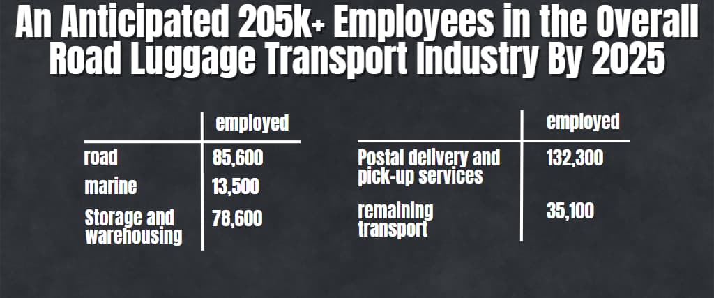 An Anticipated 205k+ Employees in the Overall Road Luggage Transport Industry By 2025