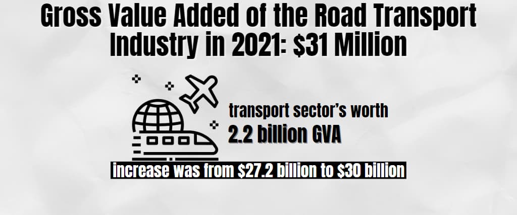 Gross Value Added of the Road Transport Industry in 2021 $31 Million