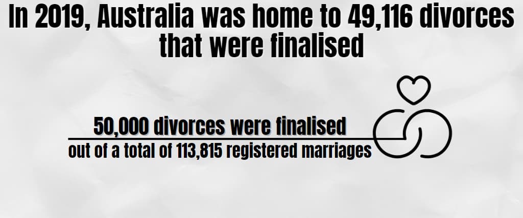 In 2019, Australia was home to 49,116 divorces that were finalised