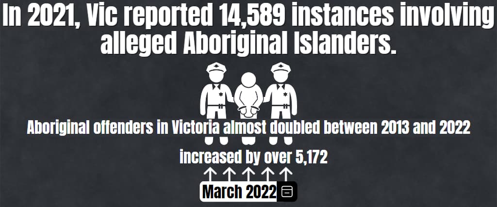 In 2021, Vic reported 14,589 instances involving alleged Aboriginal Islanders.