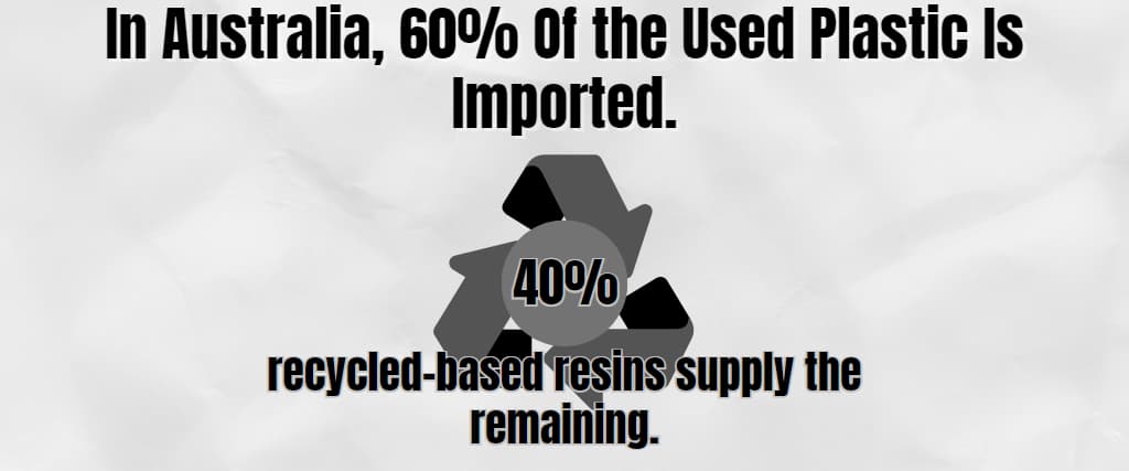 In Australia, 60% Of the Used Plastic Is Imported.