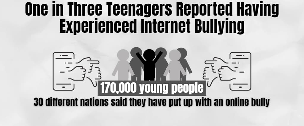 One in Three Teenagers Reported Having Experienced Internet Bullying