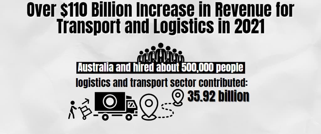 Over $110 Billion Increase in Revenue for Transport and Logistics in 2021