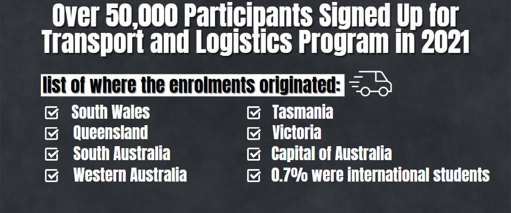 Over 50,000 Participants Signed Up for Transport and Logistics Program in 2021