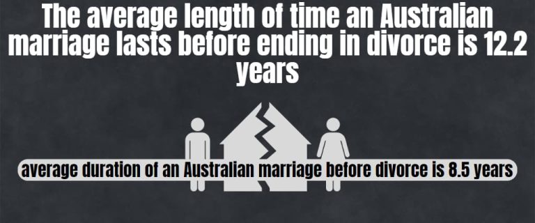 Average Length Of Separation Before Reconciliation Divorce Statistics in Australia 2024 – Accumulate Australia
