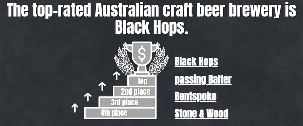 The top-rated Australian craft beer brewery is Black Hops.
