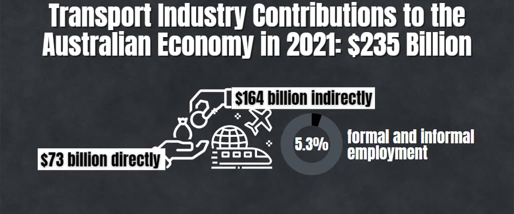 Transport Industry Contributions to the Australian Economy in 2021 $235 Billion