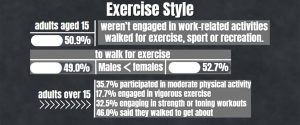 Australian Fitness Industry Statistics in 2024 – Accumulate Australia