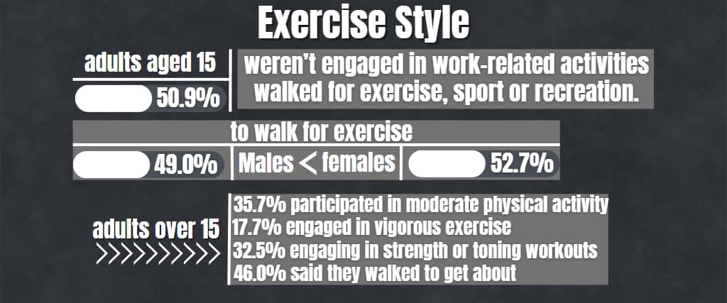 Exercise Style