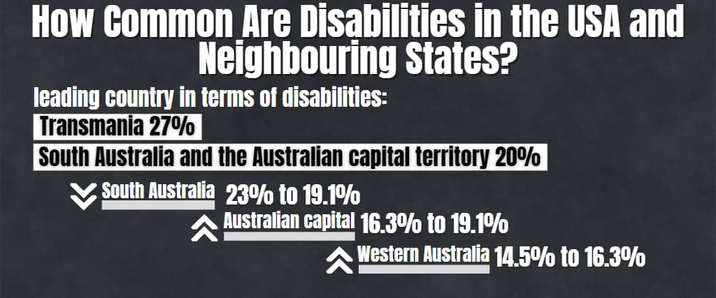 How Common Are Disabilities in the USA and Neighbouring States