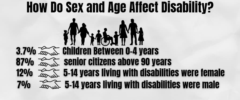 How Do Sex and Age Affect Disability