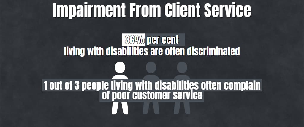 Impairment From Client Service