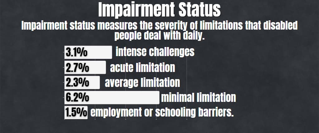 Impairment Status