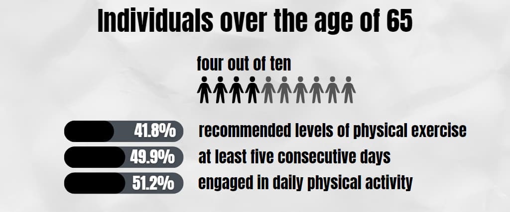 Individuals over the age of 65