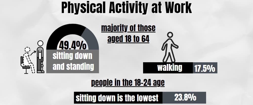 Physical Activity at Work