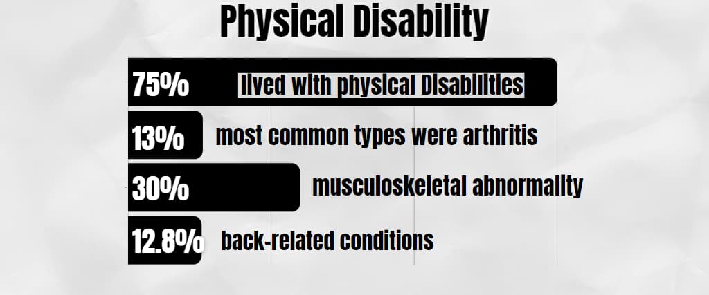 Physical Disability