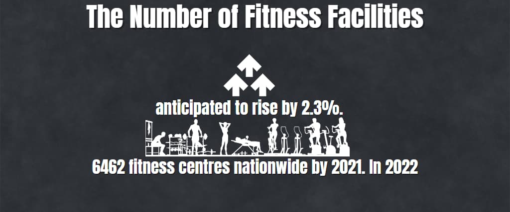 The Number of Fitness Facilities