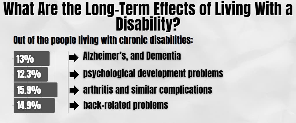 What Are the Long-Term Effects of Living With a Disability