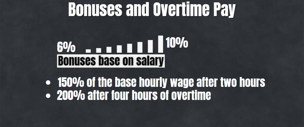 Bonuses and Overtime Pay
