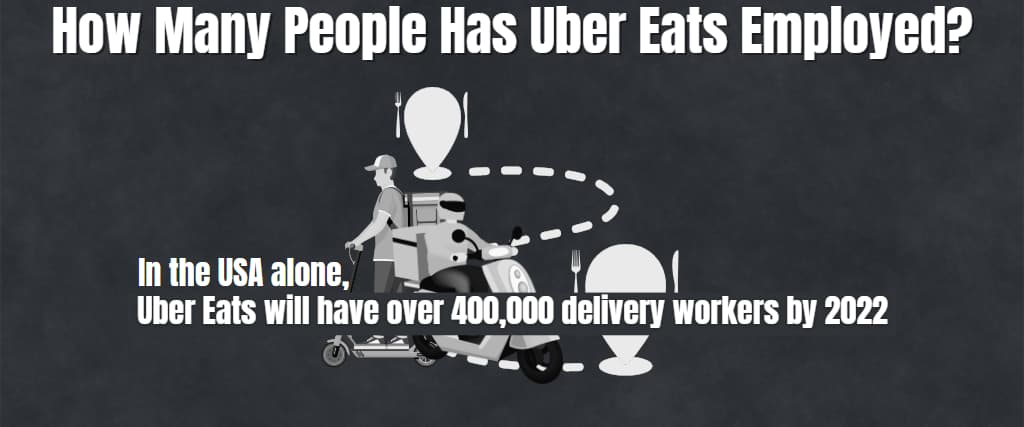 How Many People Has Uber Eats Employed