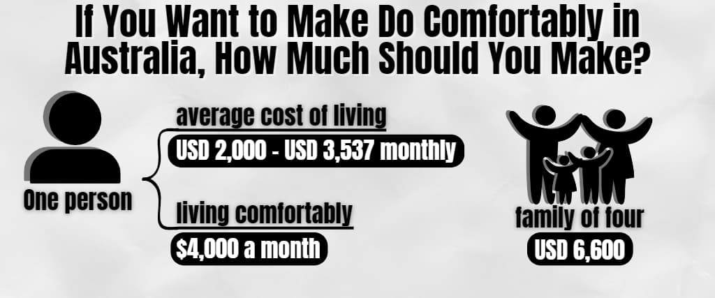 If You Want to Make Do Comfortably in Australia, How Much Should You Make