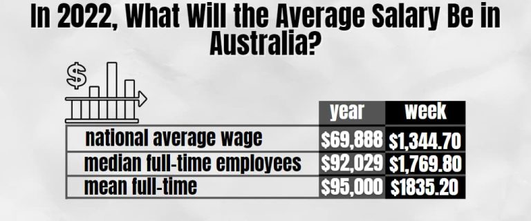 what-s-a-good-salary-in-australia-2023-accumulate-australia