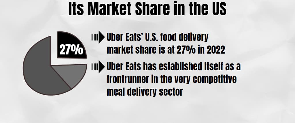 Its Market Share in the US