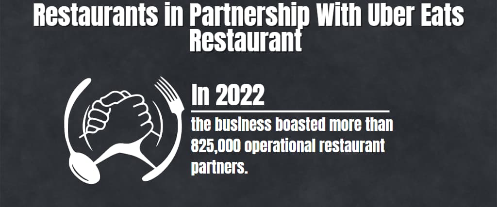 Restaurants in Partnership With Uber Eats Restaurant