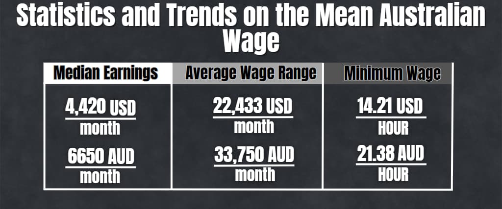 What Is A Good Salary In Australia For One Person