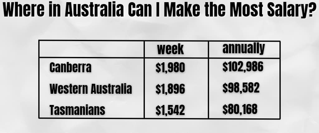 Is 120k A Good Salary In Australia