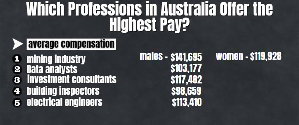 Which Professions In Australia Offer The Highest Pay 