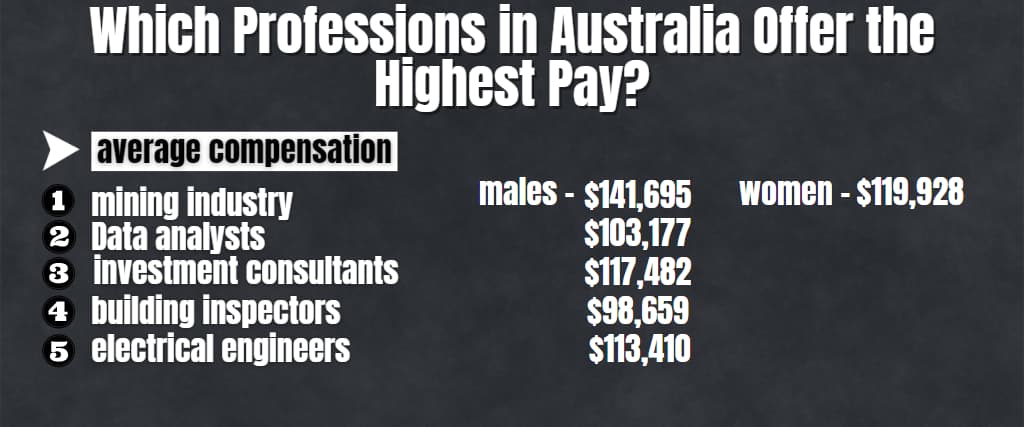 Which Professions in Australia Offer the Highest Pay